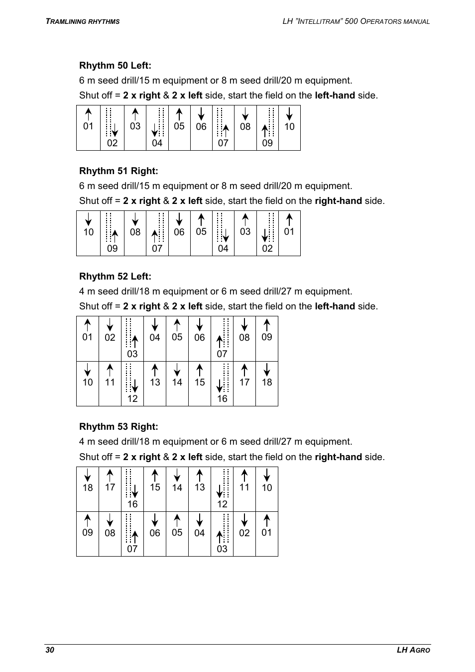TeeJet LH INTELLITRAM 500 User Manual | Page 30 / 32
