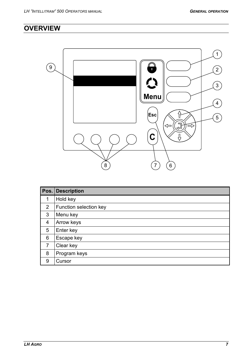 Overview, Menu | TeeJet LH INTELLITRAM 500 User Manual | Page 7 / 32