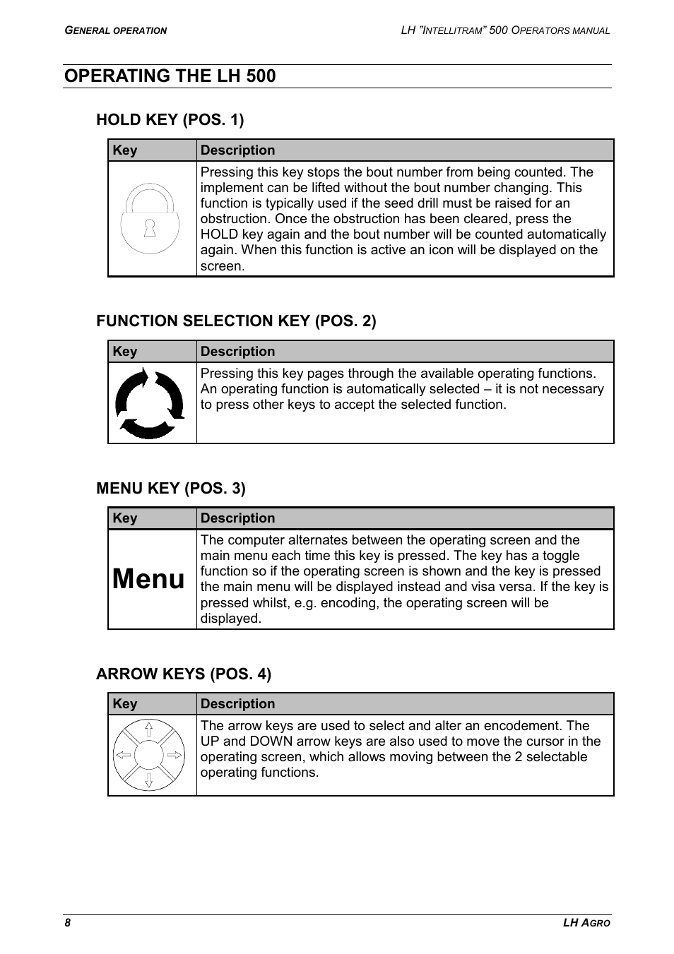 Operating the lh 500, Menu | TeeJet LH INTELLITRAM 500 User Manual | Page 8 / 32