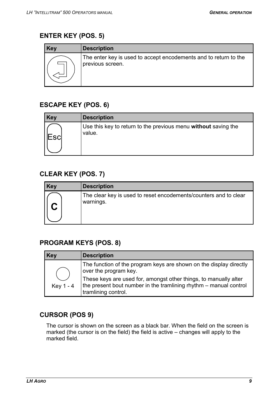 Enter key (pos. 5), Escape key (pos. 6), Clear key (pos. 7) | Program keys (pos. 8), Cursor (pos 9) | TeeJet LH INTELLITRAM 500 User Manual | Page 9 / 32