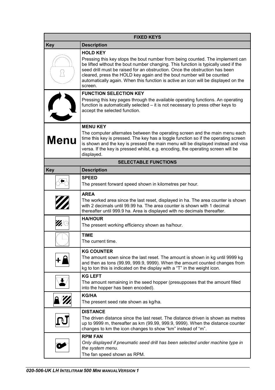 Menu | TeeJet LH INTELLITRAM 500 User Manual | Page 2 / 2