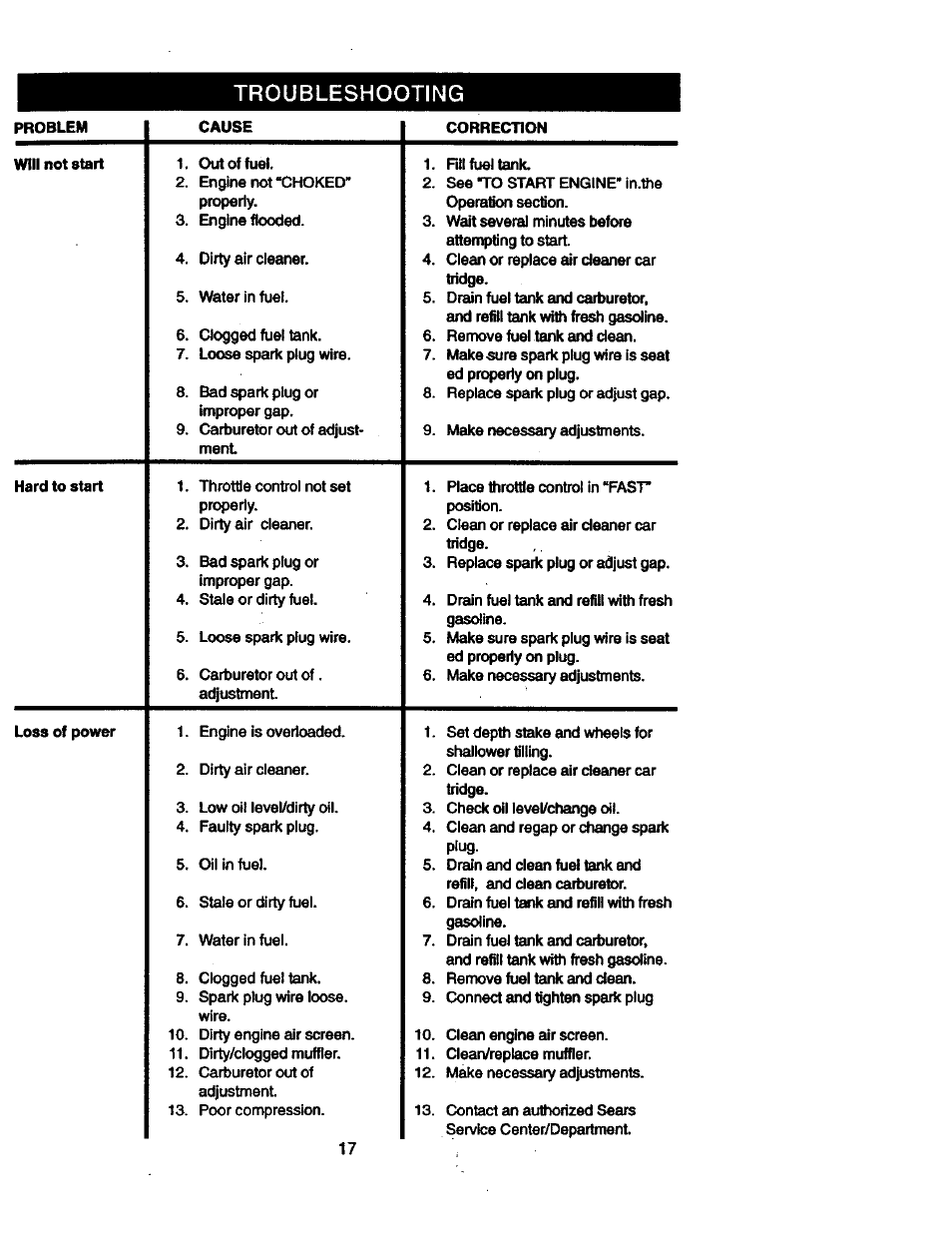 Troubleshooting | Craftsman 917.292402 User Manual | Page 17 / 33