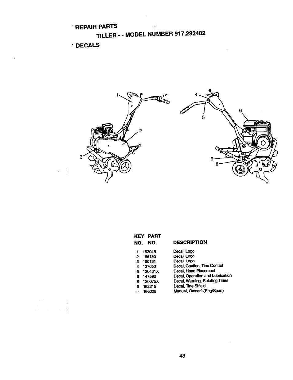 Repair parts, Decals | Craftsman 917.292402 User Manual | Page 24 / 33