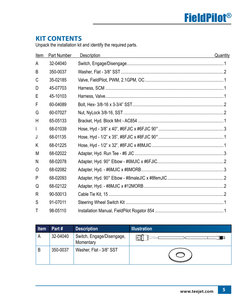 Fieldpilot, Kit contents | TeeJet FieldPilot Install AGCO RoGator 854 (1997-2002) Models User Manual | Page 6 / 18