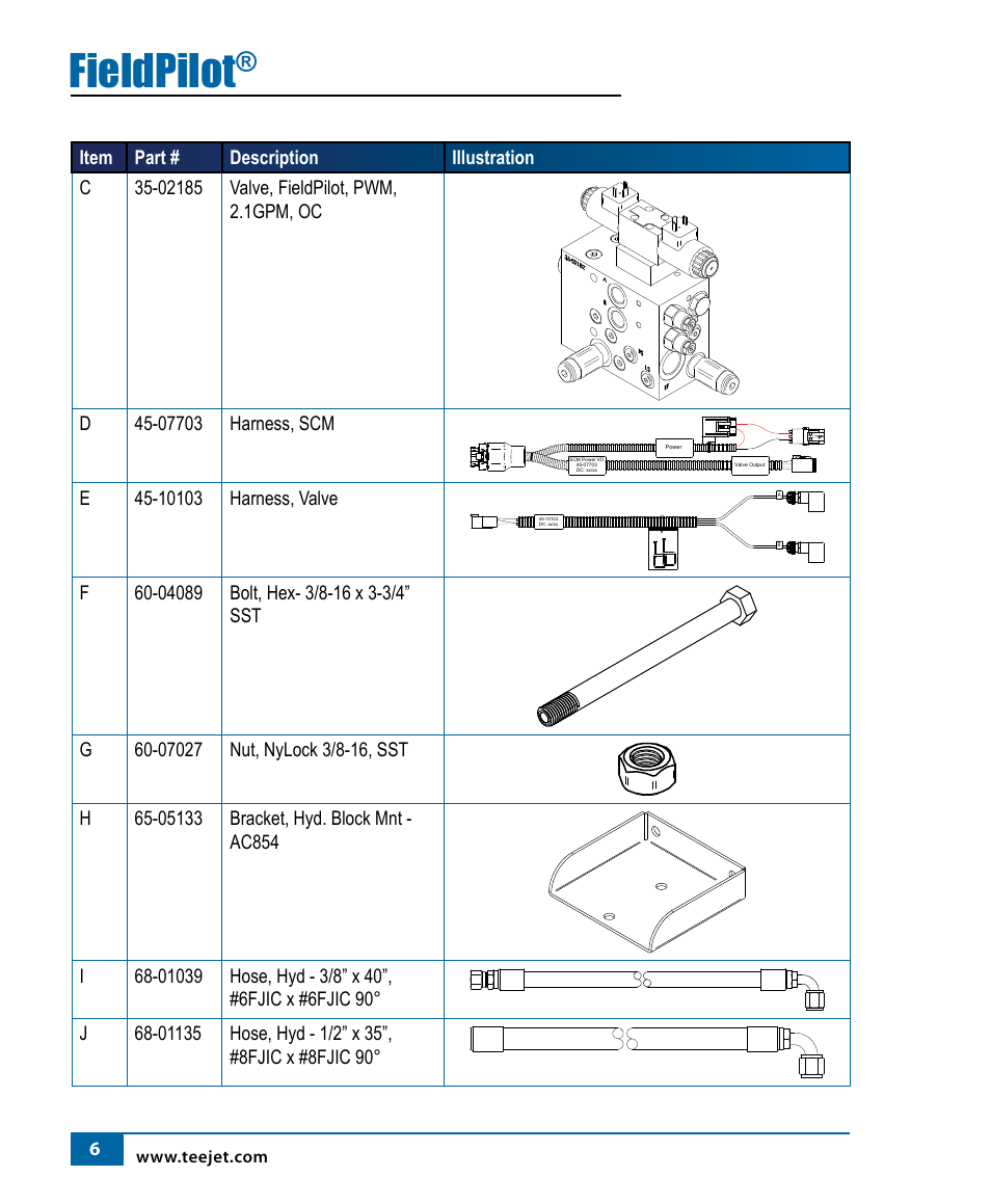 Fieldpilot | TeeJet FieldPilot Install AGCO RoGator 854 (1997-2002) Models User Manual | Page 7 / 18