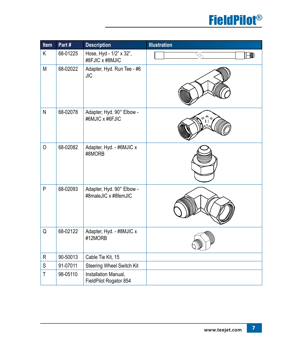 Fieldpilot | TeeJet FieldPilot Install AGCO RoGator 854 (1997-2002) Models User Manual | Page 8 / 18
