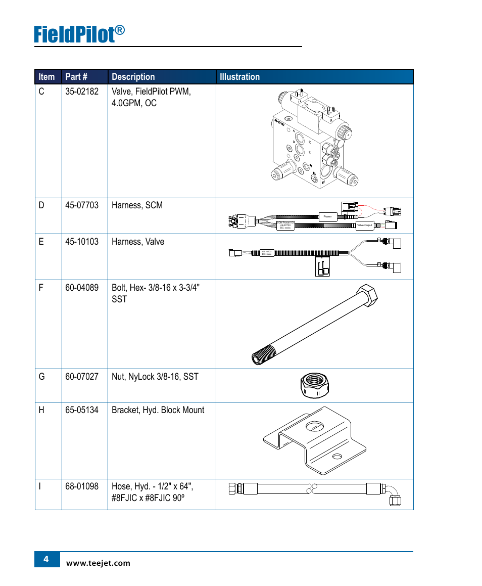 Fieldpilot | TeeJet FIeldPilot Install AGCO RoGator 1254 User Manual | Page 5 / 18