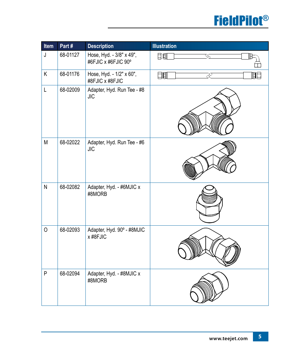 Fieldpilot | TeeJet FIeldPilot Install AGCO RoGator 1254 User Manual | Page 6 / 18