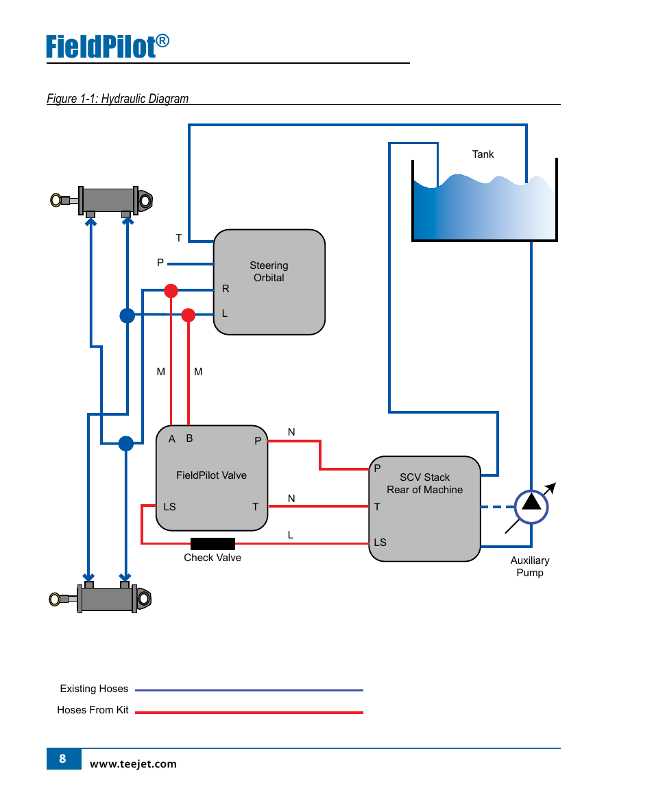 Fieldpilot | TeeJet FieldPilot Install AGCO RT120A-RT155A User Manual | Page 10 / 24
