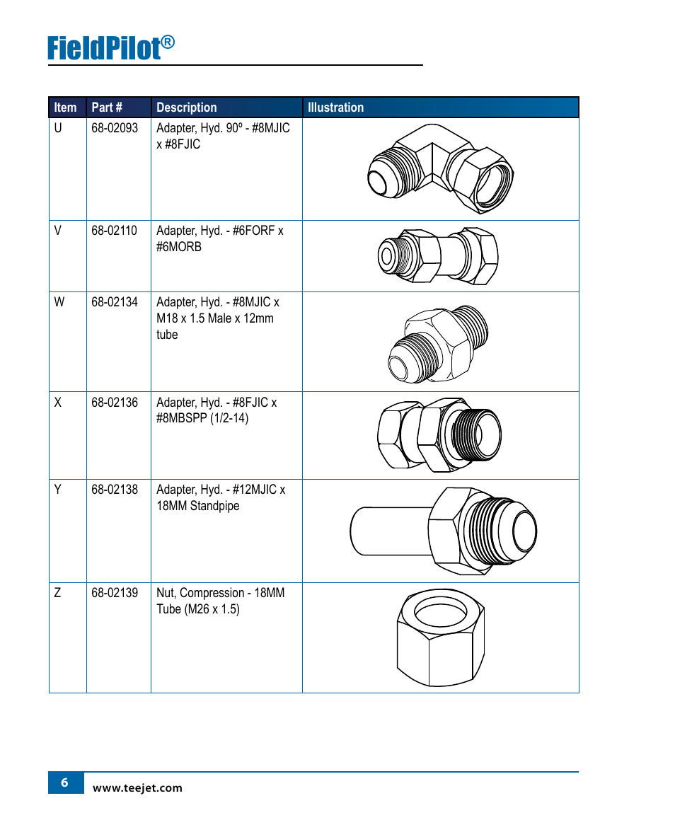 Fieldpilot | TeeJet FieldPilot Install AGCO RT120A-RT155A User Manual | Page 8 / 24