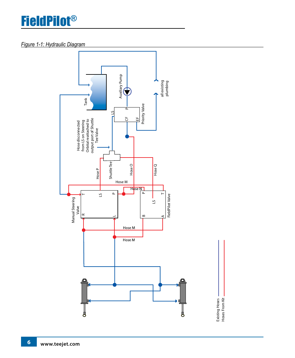 Fieldpilot, Figure 1-1: hydraulic diagram | TeeJet FieldPilot Install Case 71x0-72x0-89x0 User Manual | Page 8 / 20