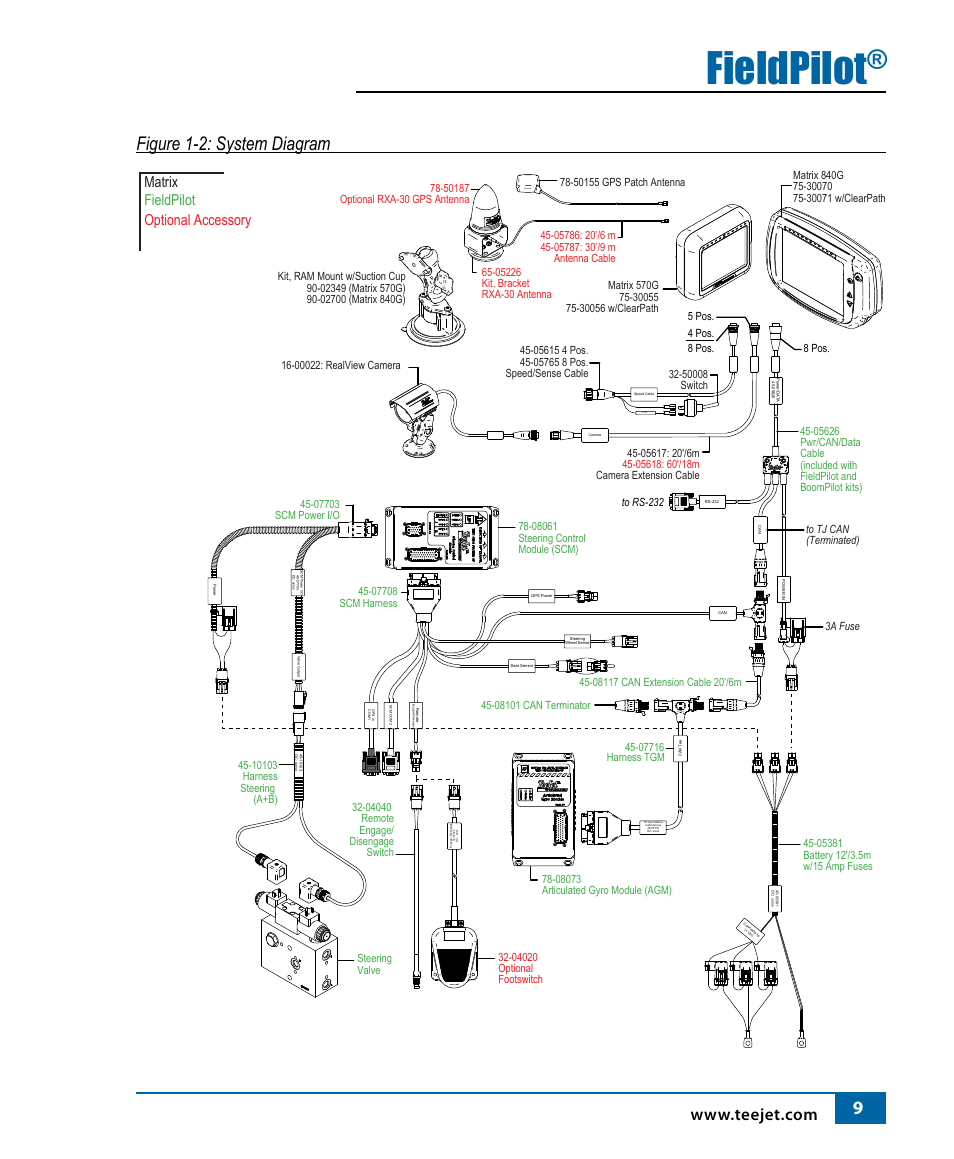 Fieldpilot, Figure 1-2: system diagram, Matrix fieldpilot optional accessory | TeeJet FieldPilot Install Case IH 9150-9250-9330-9350 User Manual | Page 11 / 24