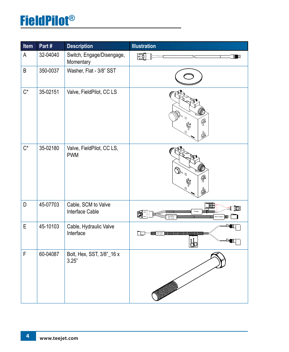 Fieldpilot | TeeJet FieldPilot Install Case MX Magnum User Manual | Page 6 / 20