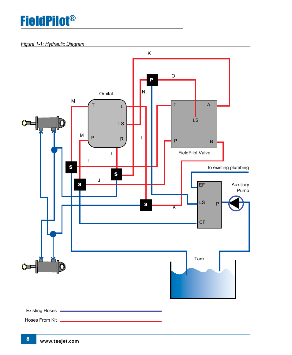 Fieldpilot | TeeJet FieldPilot Install Case MX Magnum Series User Manual | Page 9 / 18
