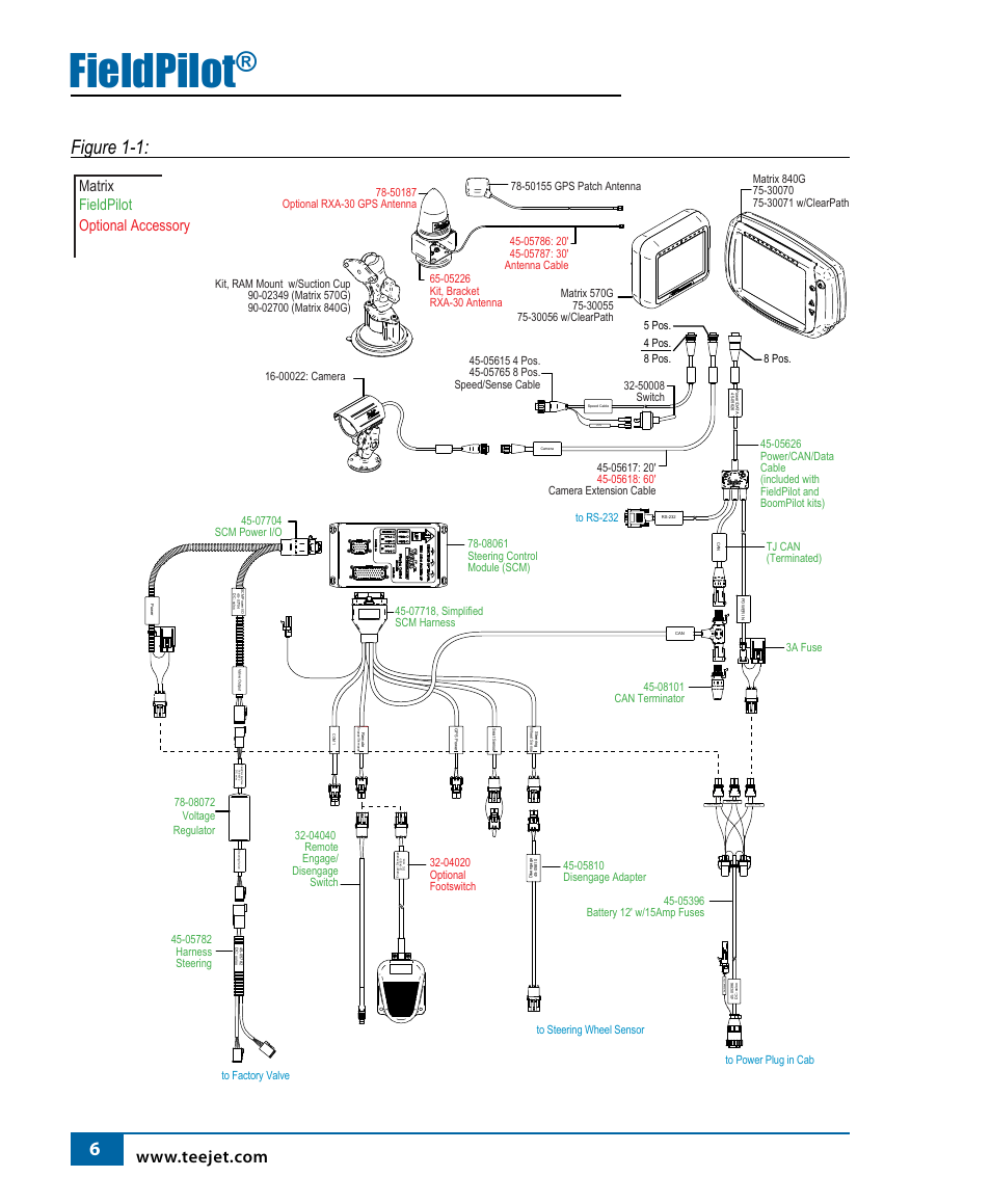 Fieldpilot, Figure 1-1, Matrix fieldpilot optional accessory | TeeJet FieldPilot Install Case MX Magnum w/Factory Valve User Manual | Page 6 / 12