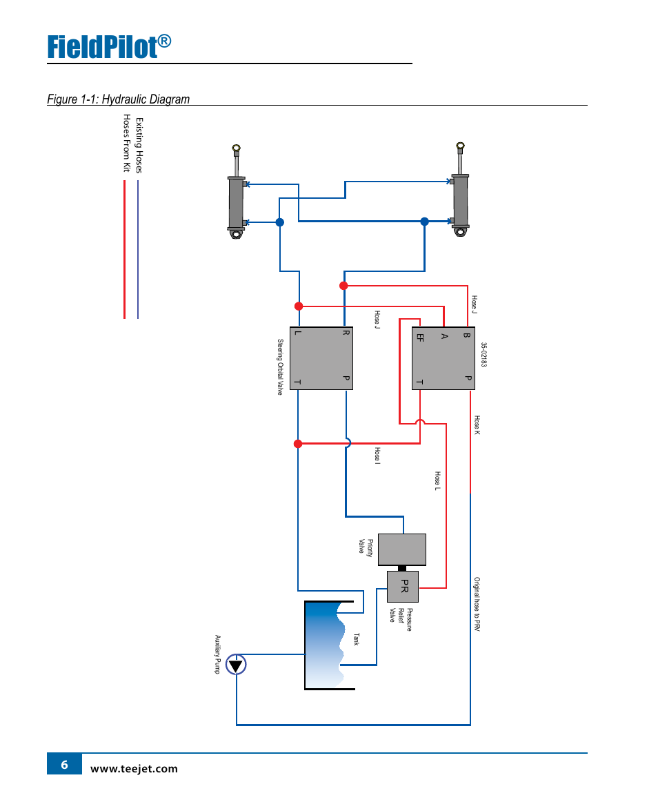 Fieldpilot, Figure 1-1: hydraulic diagram | TeeJet FieldPilot Install Case SPX 3150-3185 User Manual | Page 7 / 19