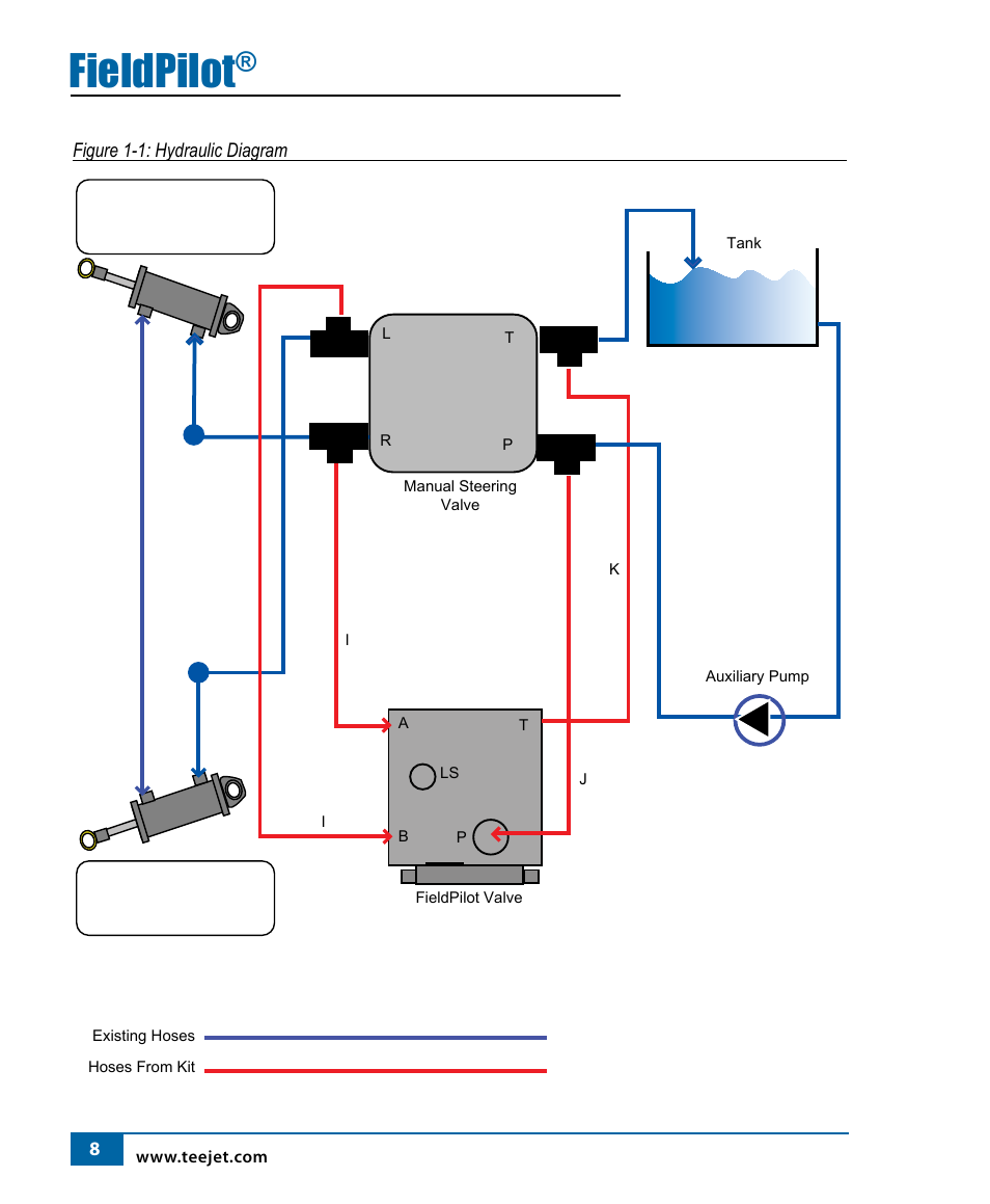 Fieldpilot | TeeJet FieldPilot Install Case SPX 4260b User Manual | Page 9 / 18