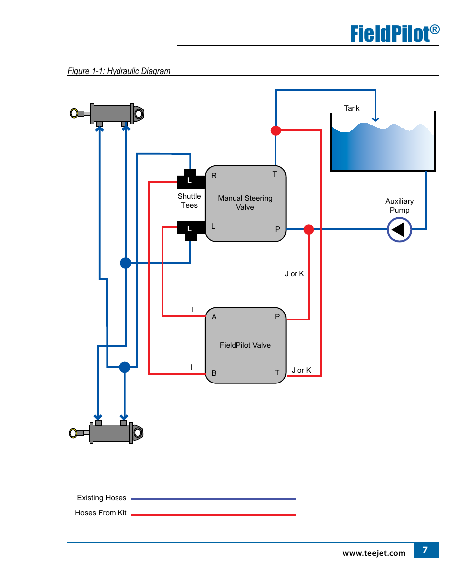 Fieldpilot | TeeJet FieldPilot Install CAT C-D-E 65-75-85-95E User Manual | Page 9 / 24