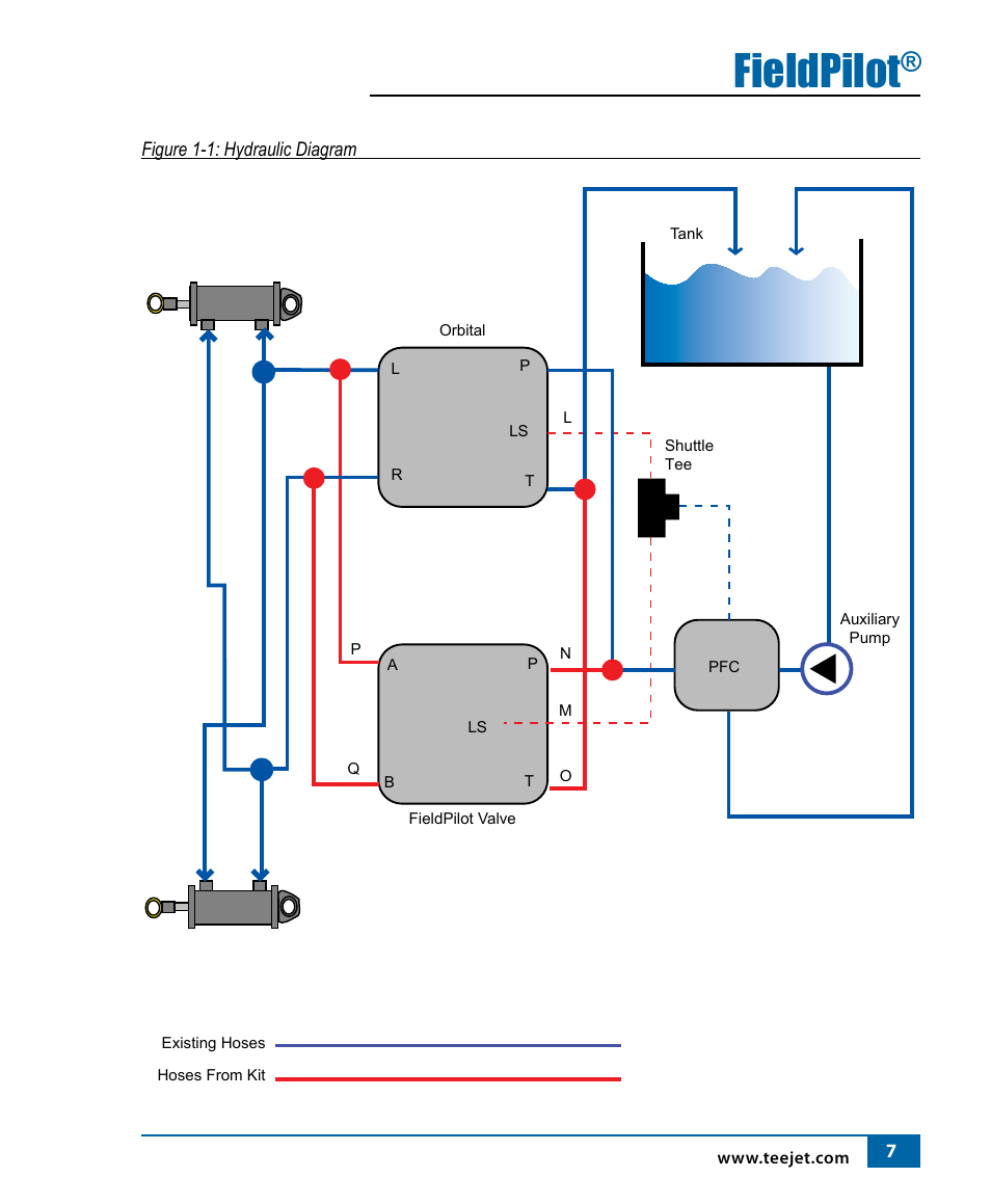 Fieldpilot | TeeJet FieldPilot Install Ford NH 8x70 User Manual | Page 9 / 20