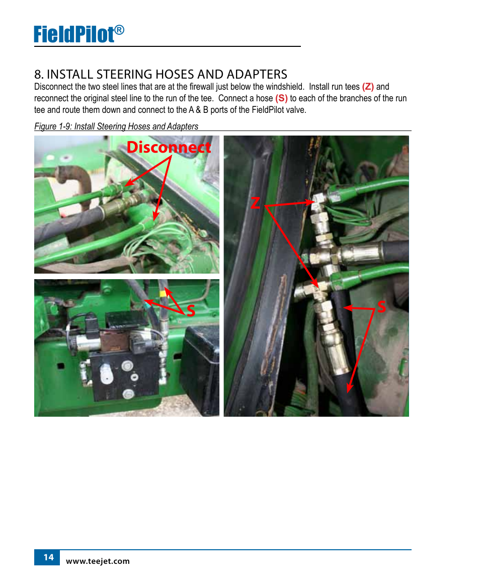 Fieldpilot, Disconnect s s z | TeeJet FieldPilot Install John Deere 4x40, 4X50 & 4X55 User Manual | Page 15 / 22