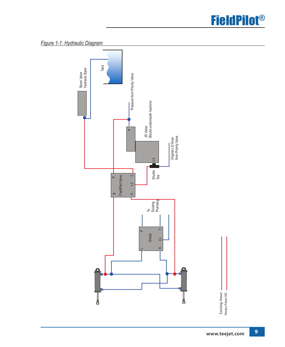 Fieldpilot, Figure 1-1: hydraulic diagram | TeeJet FieldPilot Install John Deere 4700 User Manual | Page 10 / 22