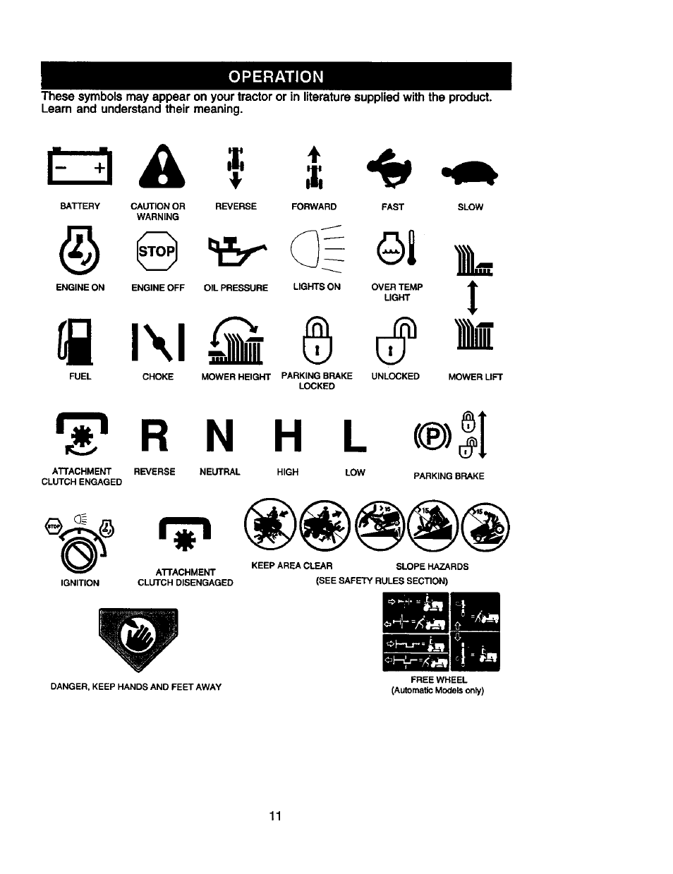 Is l\l, S' r n h l | Craftsman 917.258010 User Manual | Page 11 / 60
