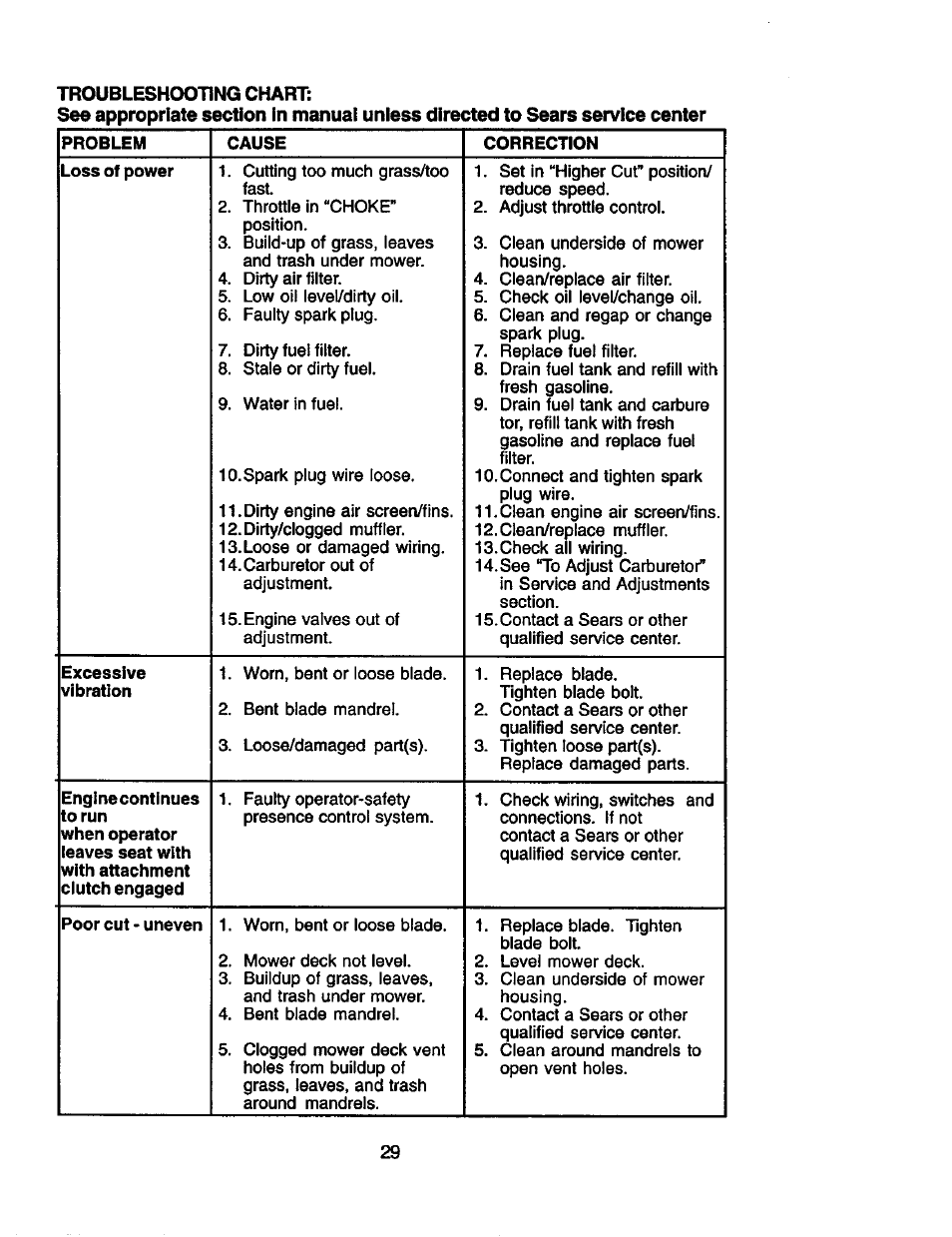 Craftsman 917.258010 User Manual | Page 29 / 60