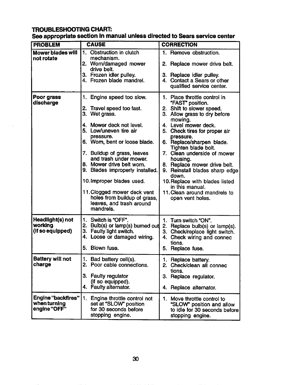 Craftsman 917.258010 User Manual | Page 30 / 60