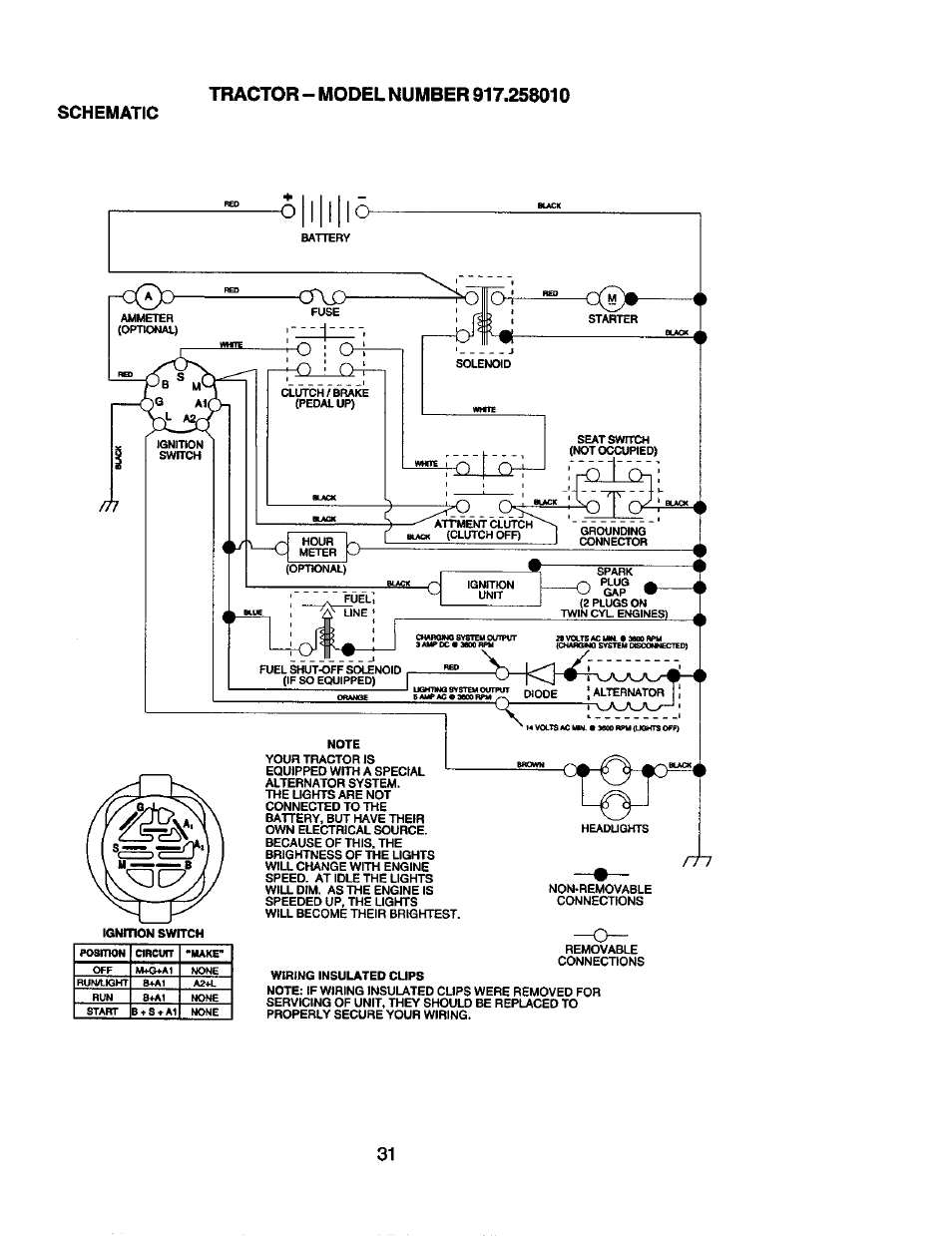 Schematic | Craftsman 917.258010 User Manual | Page 31 / 60