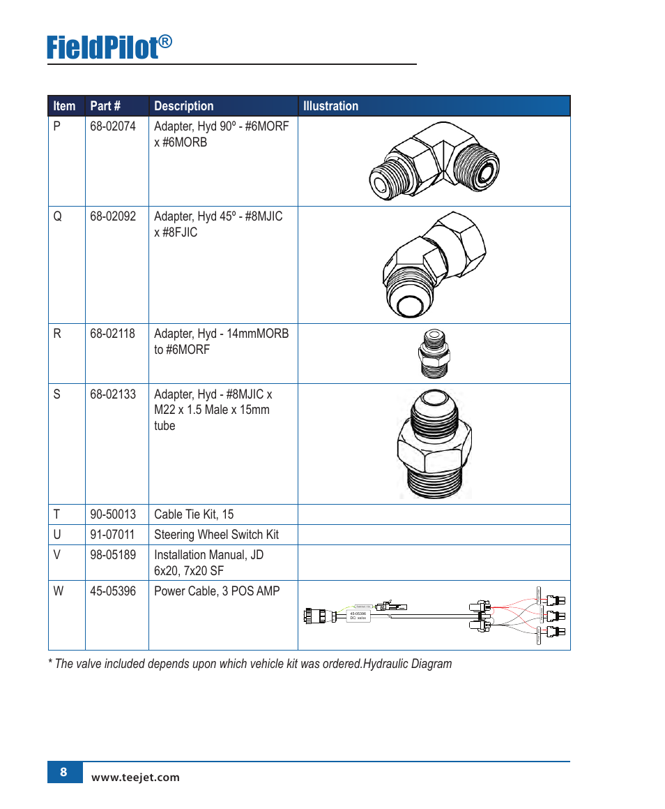 Fieldpilot | TeeJet FieldPilot Install John Deere 6x10-6x20 User Manual | Page 9 / 22