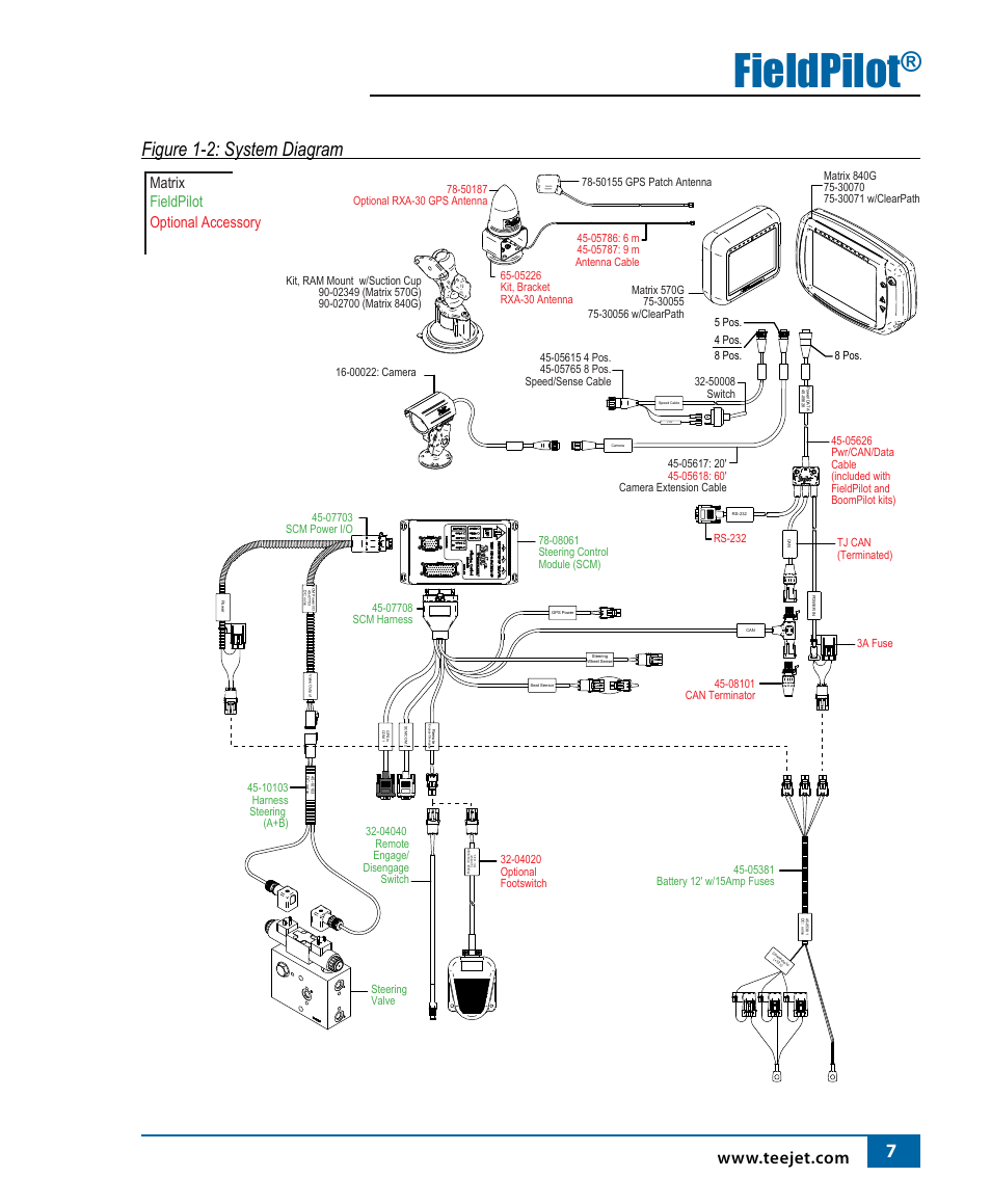 Fieldpilot, Figure 1-2: system diagram, Matrix fieldpilot optional accessory | TeeJet FieldPilot Install John Deere 7x20 Series User Manual | Page 9 / 20