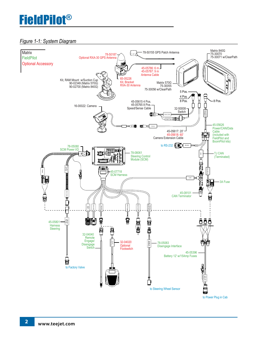 Fieldpilot, Figure 1-1: system diagram, Matrix fieldpilot optional accessory | TeeJet FieldPilot Install John Deere 8xxx User Manual | Page 4 / 16