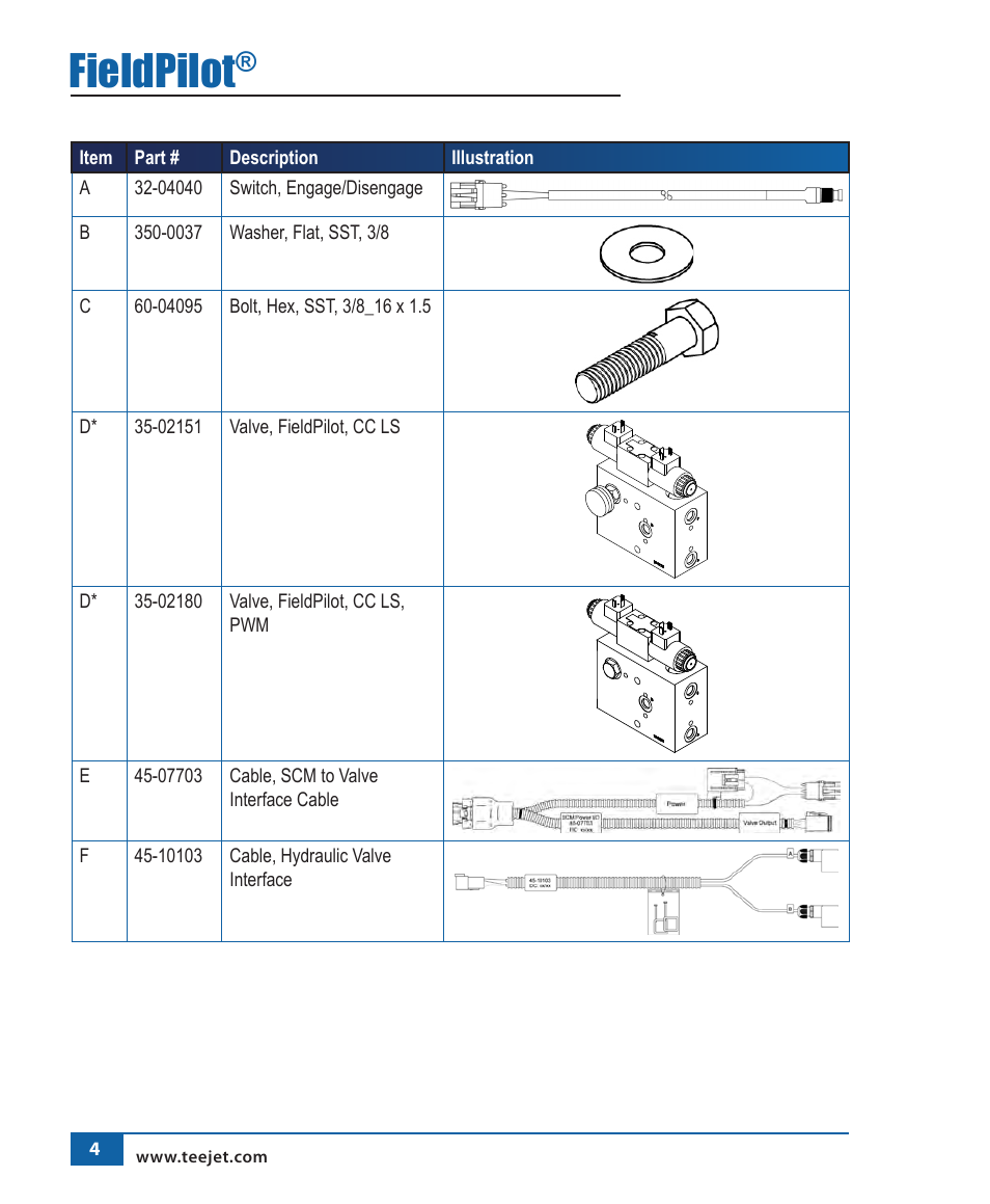 Fieldpilot | TeeJet FieldPilot Install John Deere 8x00 User Manual | Page 5 / 22