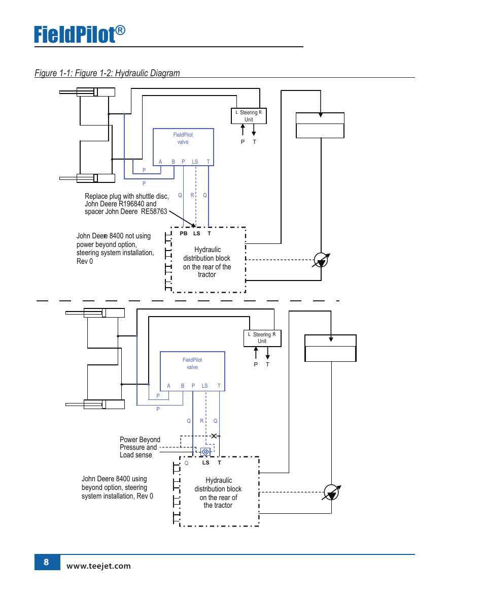 Fieldpilot, Figure 1-1: figure 1-2: hydraulic diagram | TeeJet FieldPilot Install John Deere 8x00 User Manual | Page 9 / 22