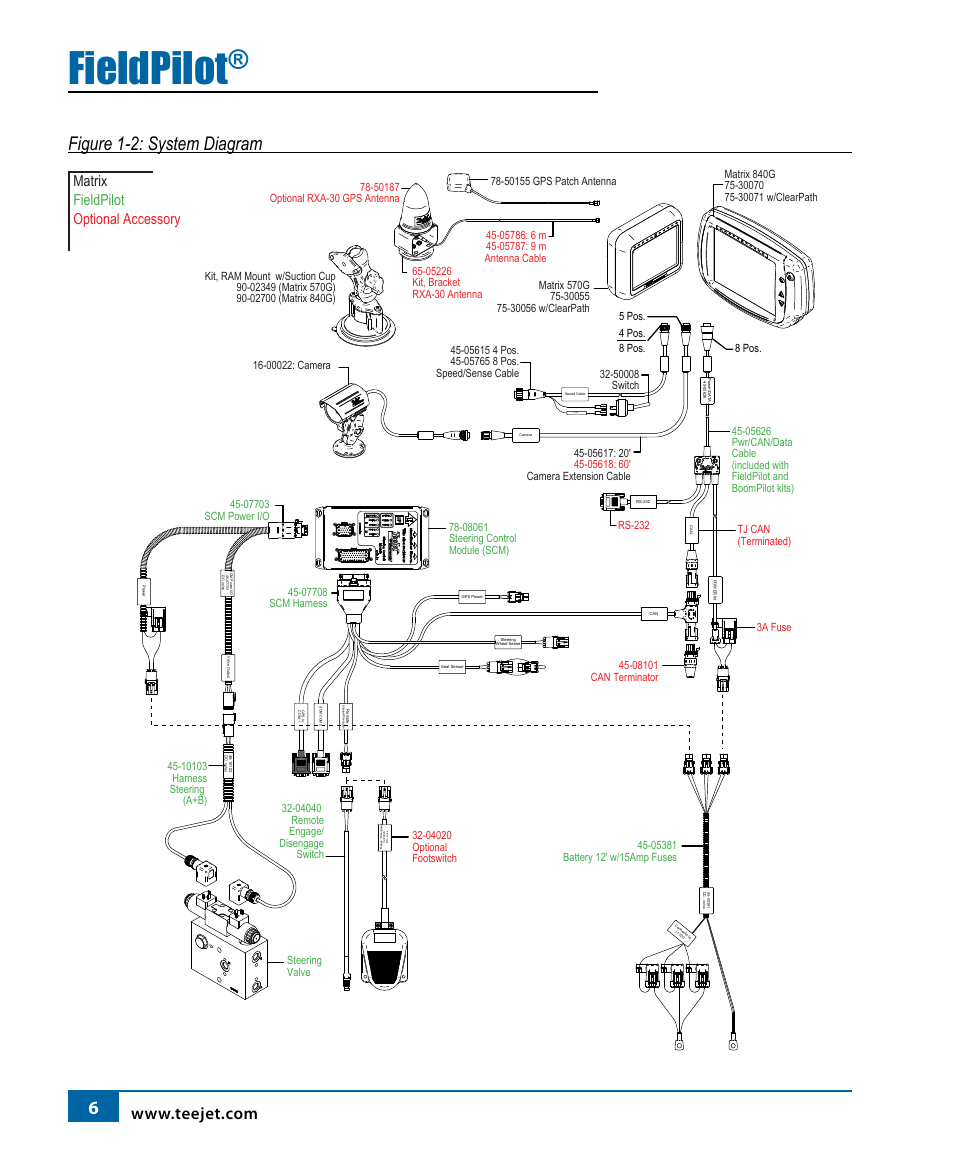 Fieldpilot, Figure 1-2: system diagram, Matrix fieldpilot optional accessory | TeeJet FieldPilot Install John Deere 8x20 User Manual | Page 8 / 20