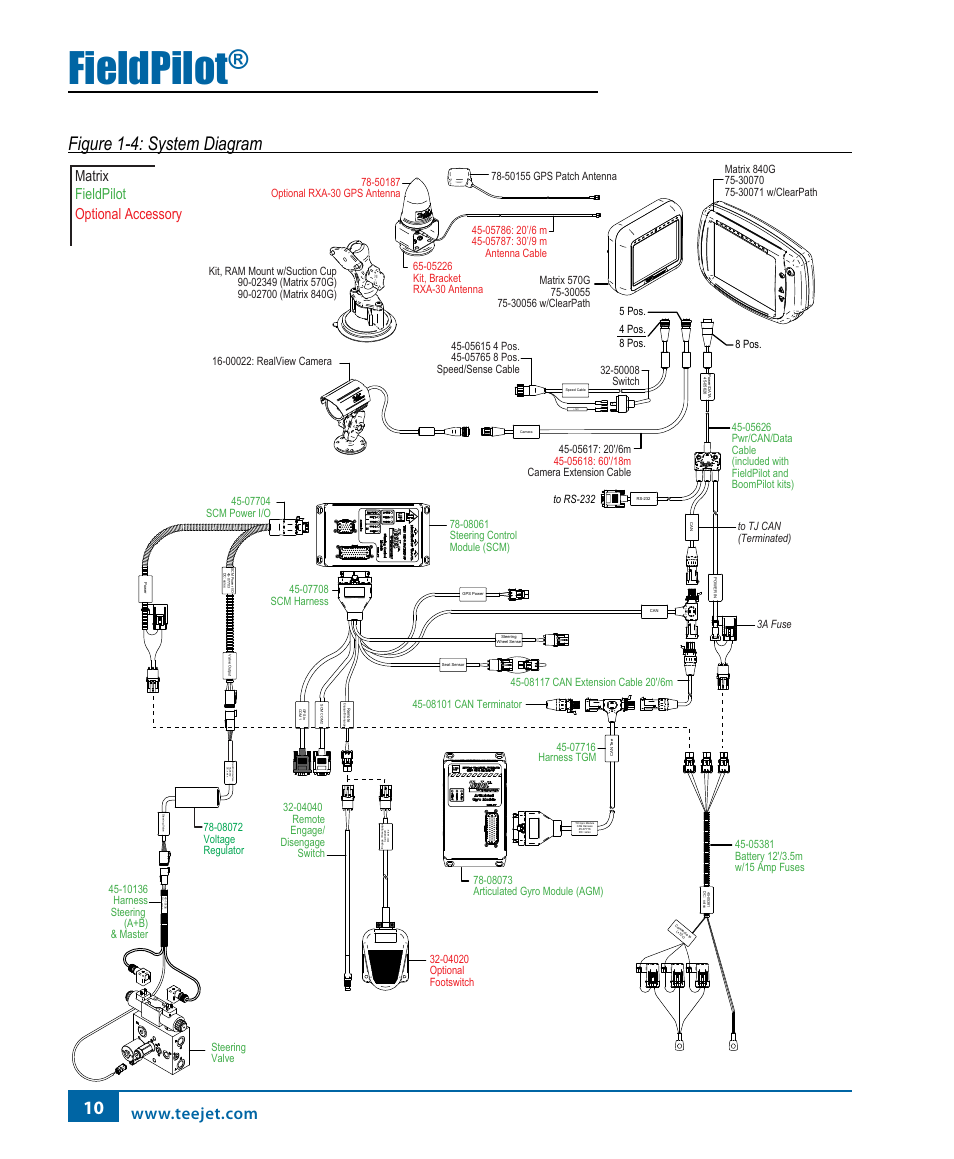 Fieldpilot, Figure 1-4: system diagram, Matrix fieldpilot optional accessory | TeeJet FieldPilot Install John Deere 9x00-9x20 User Manual | Page 14 / 32