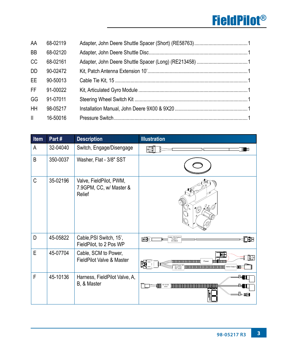 Fieldpilot | TeeJet FieldPilot Install John Deere 9x00-9x20 User Manual | Page 7 / 32