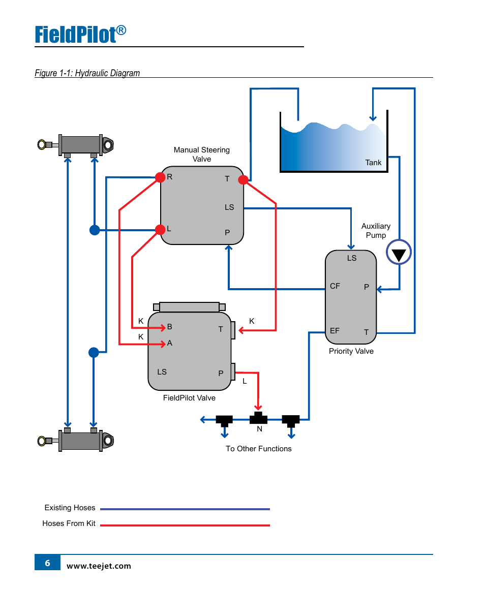 Fieldpilot | TeeJet FieldPilot Install Miller 22xx T T-SS T-ET HT User Manual | Page 8 / 20