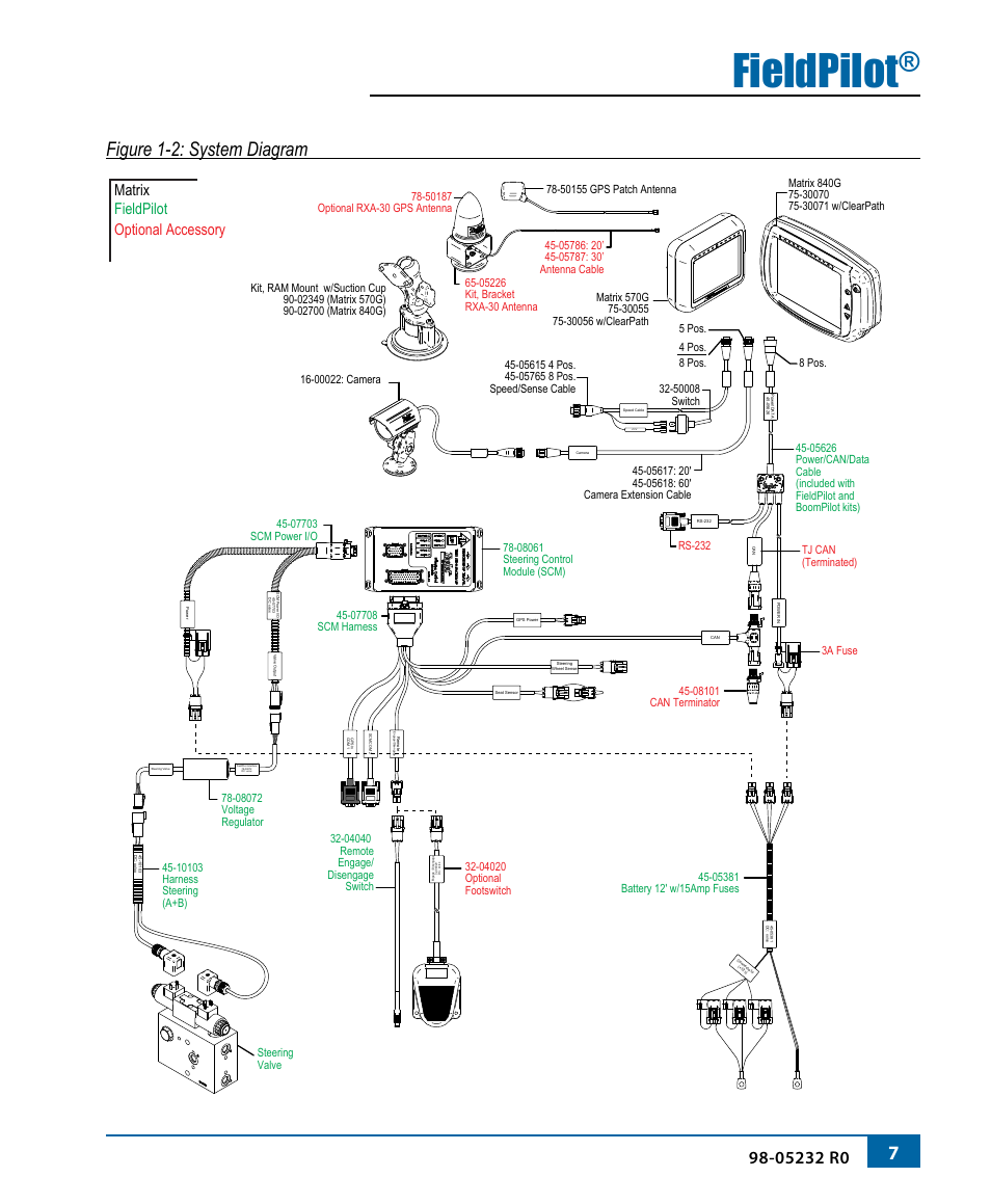 Fieldpilot, Figure 1-2: system diagram, Matrix fieldpilot optional accessory | TeeJet FieldPilot Install Miller 22xx T T-SS T-ET HT User Manual | Page 9 / 20