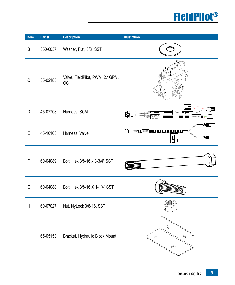 Fieldpilot | TeeJet FieldPilot Install Miller Condor User Manual | Page 5 / 20