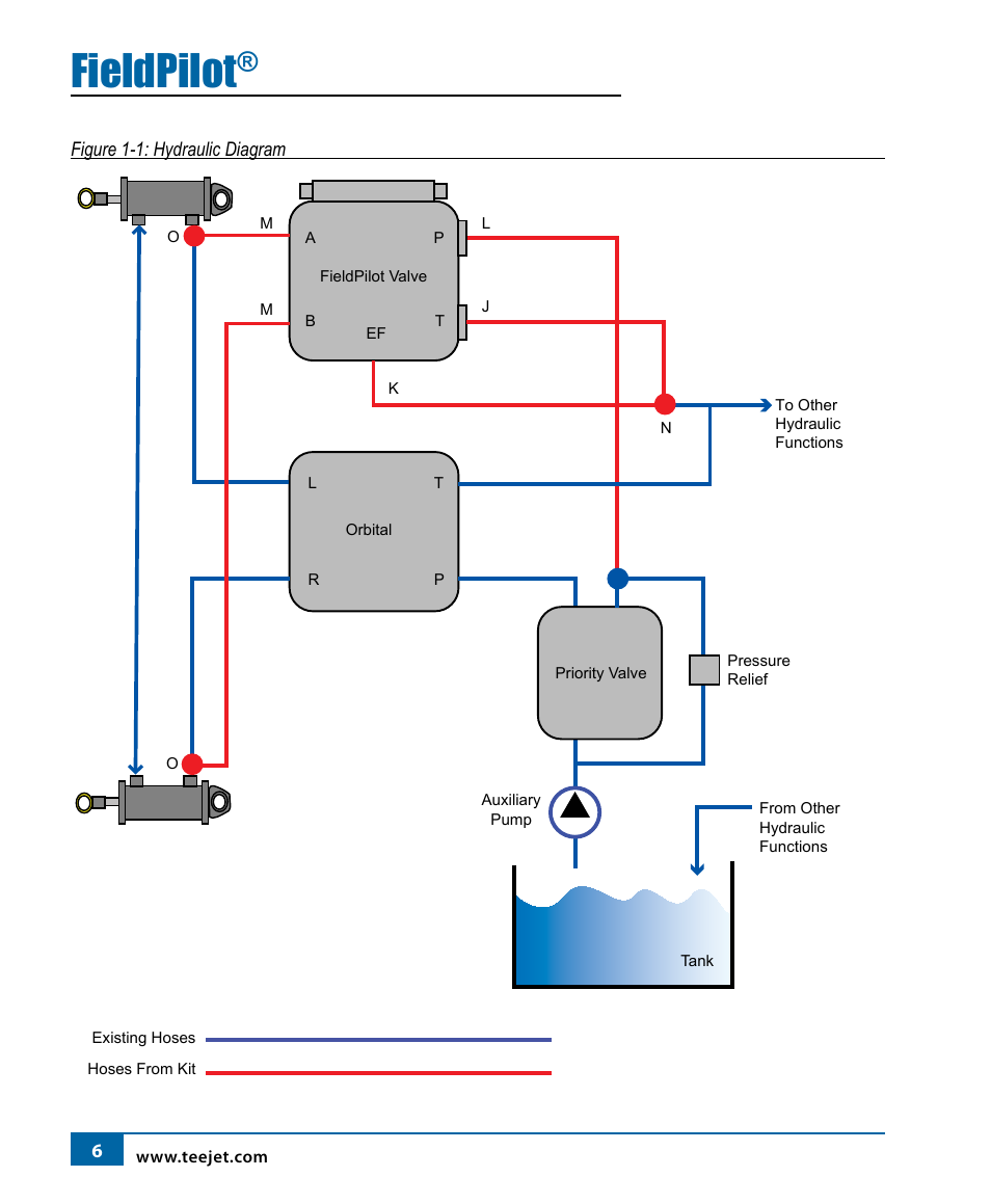 Fieldpilot | TeeJet FieldPilot Install Miller Condor User Manual | Page 8 / 20