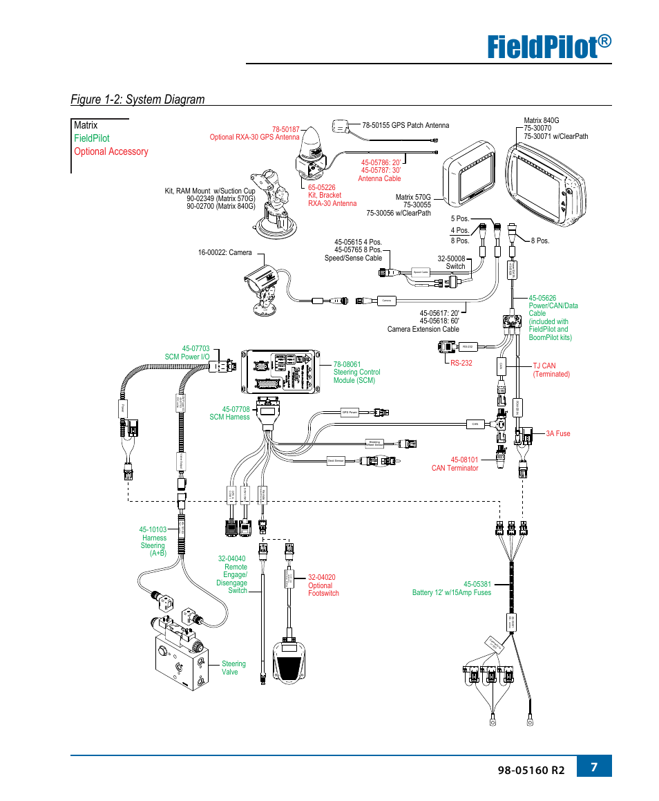 Fieldpilot, Figure 1-2: system diagram, Matrix fieldpilot optional accessory | TeeJet FieldPilot Install Miller Condor User Manual | Page 9 / 20