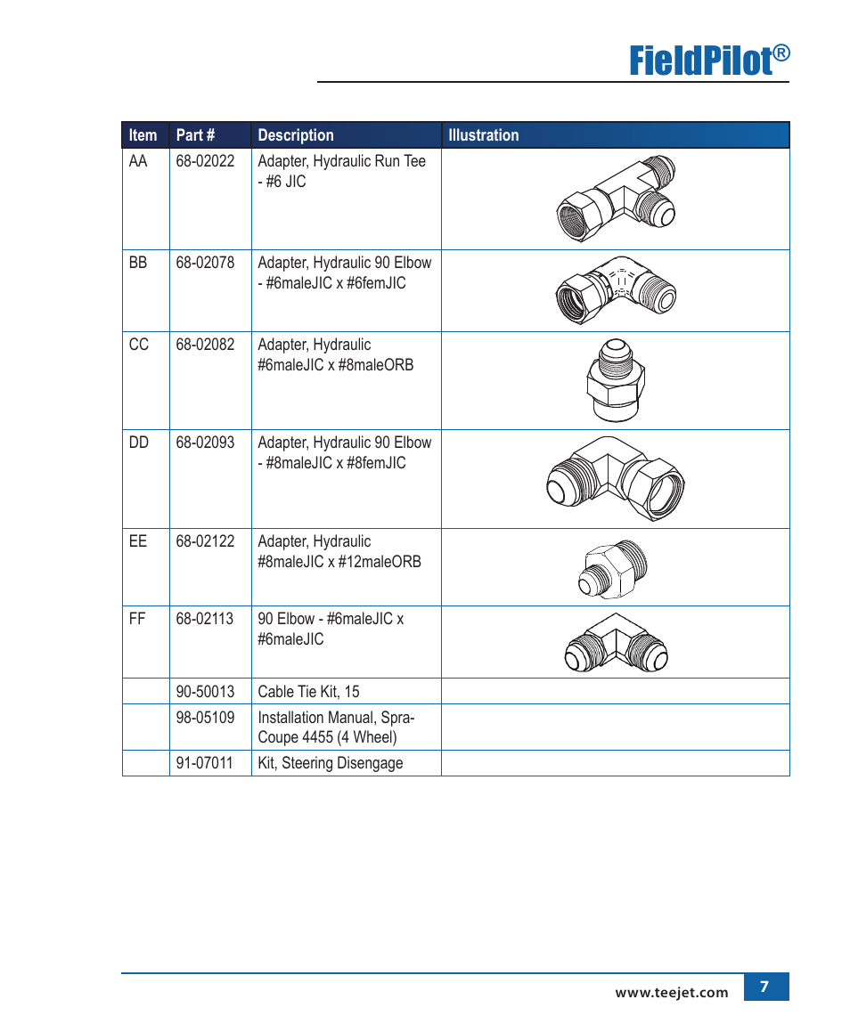 Fieldpilot | TeeJet FieldPilot Install Spra Coupe 44XX 4-Wheel User Manual | Page 8 / 22