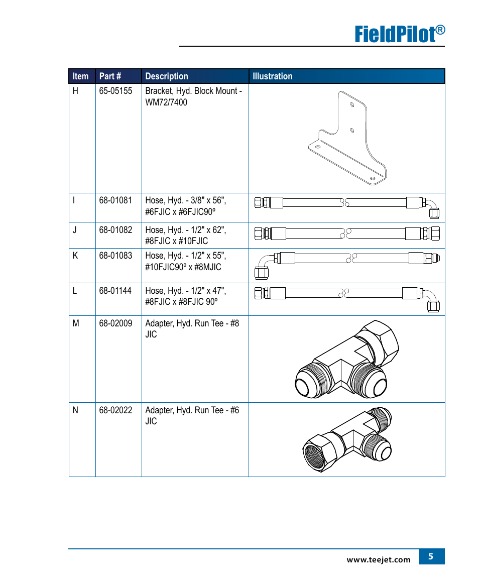Fieldpilot | TeeJet FieldPilot Install Willmar 7200/50 & 7400/50 User Manual | Page 6 / 18