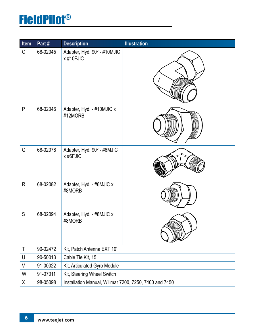 Fieldpilot | TeeJet FieldPilot Install Willmar 7200/50 & 7400/50 User Manual | Page 7 / 18