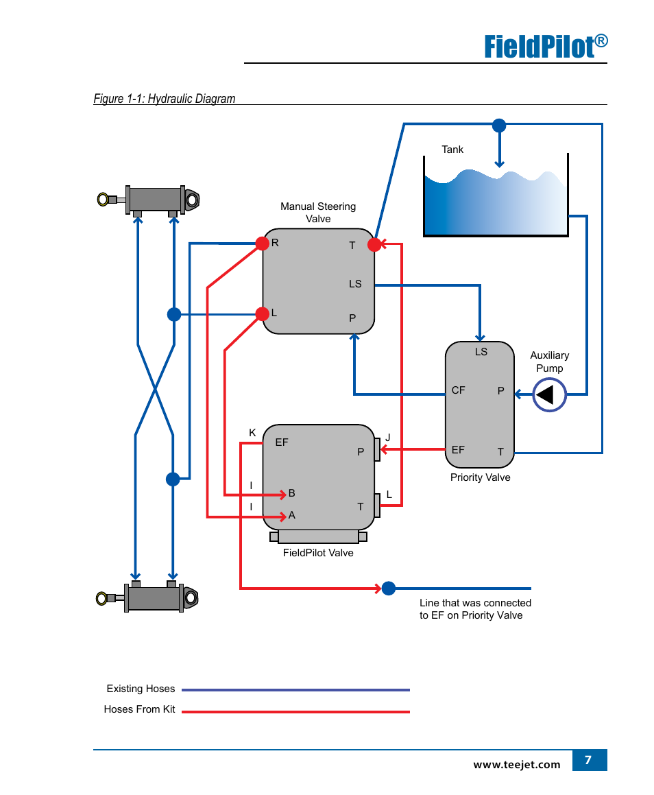 Fieldpilot | TeeJet FieldPilot Install Willmar 7200/50 & 7400/50 User Manual | Page 8 / 18