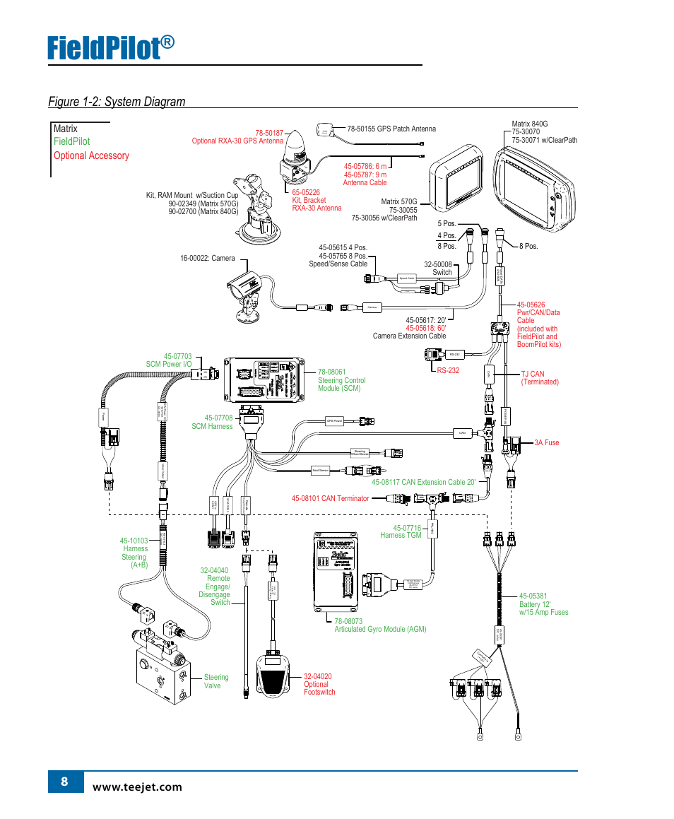 Fieldpilot, Figure 1-2: system diagram, Matrix fieldpilot optional accessory | TeeJet FieldPilot Install Willmar 7200/50 & 7400/50 User Manual | Page 9 / 18