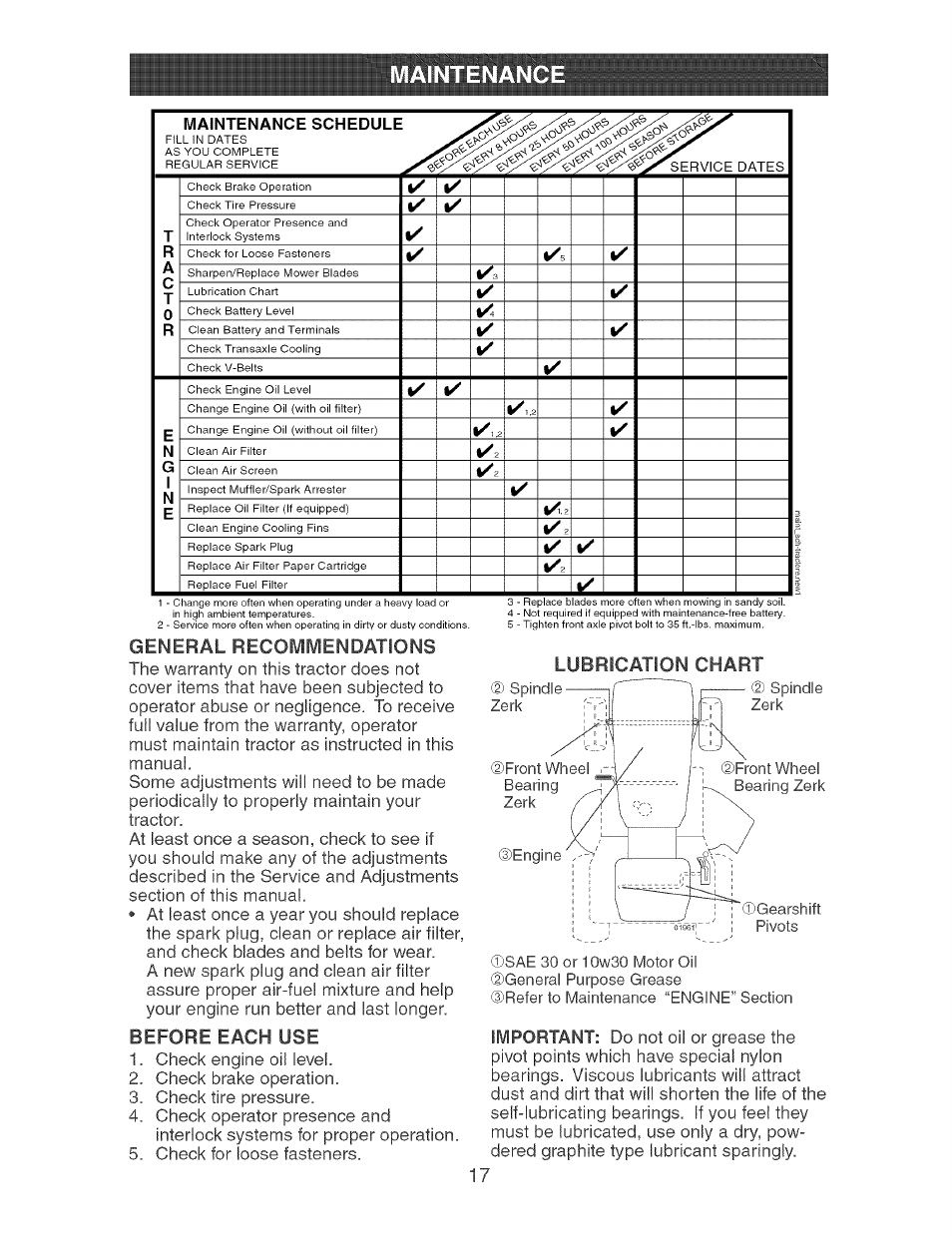 Before each use, Lubrication chart, General recommendations | Craftsman 917.273631 User Manual | Page 17 / 56