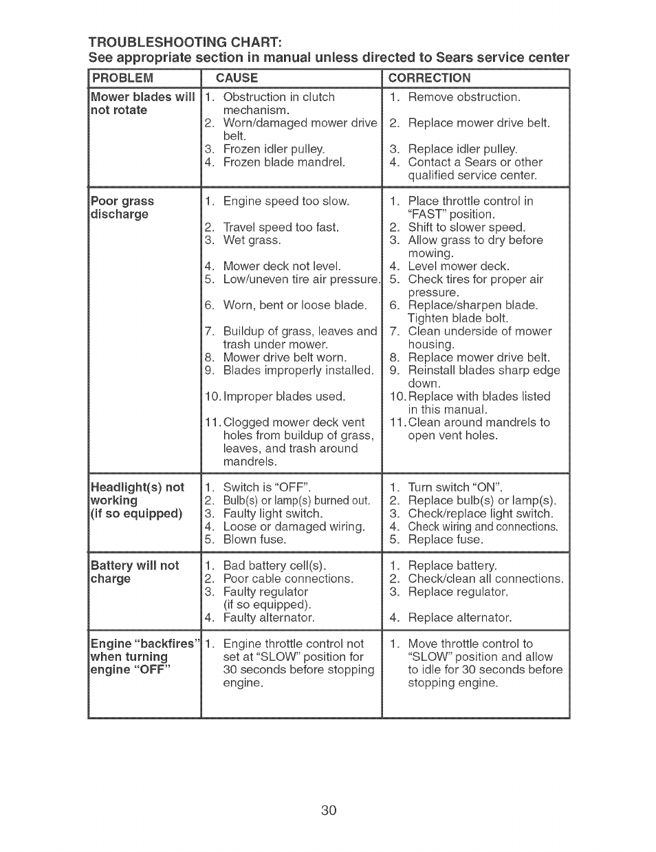 Craftsman 917.273631 User Manual | Page 30 / 56