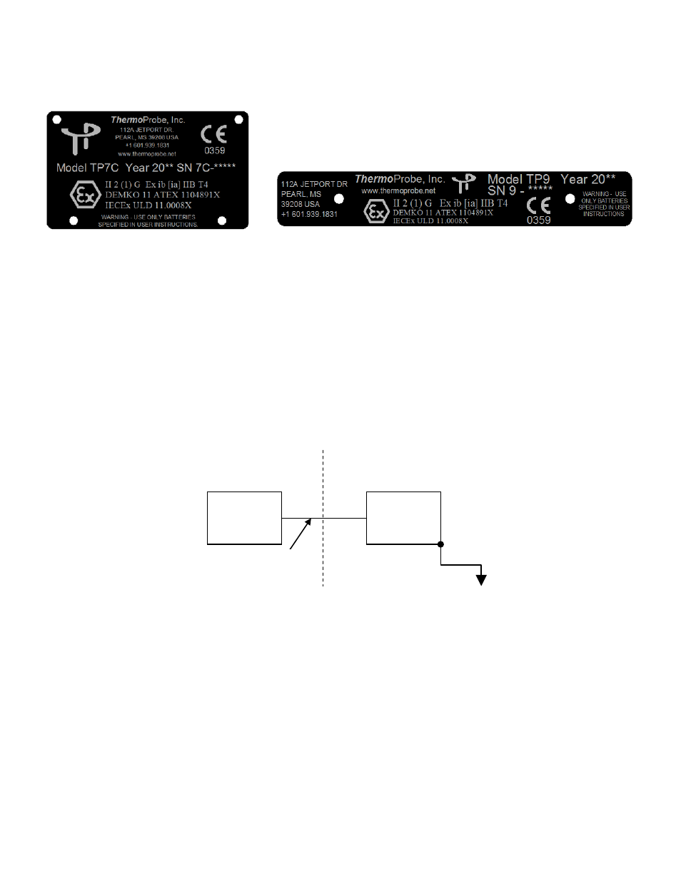 Intrinsic safety | ThermoProbe TP9 User Manual | Page 2 / 51